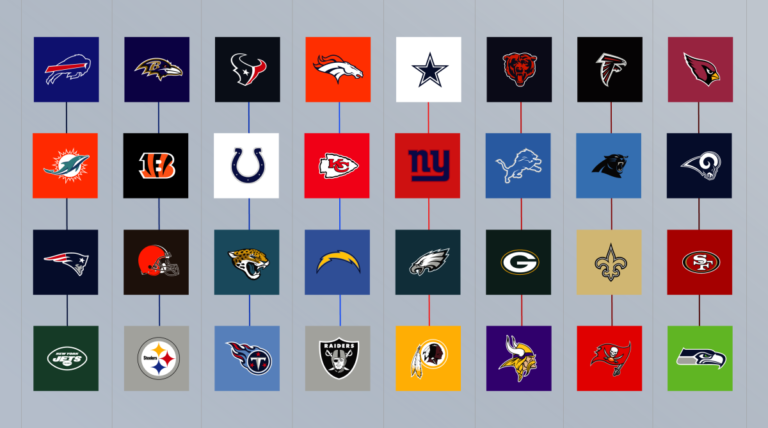 Best NFL Teams of all time